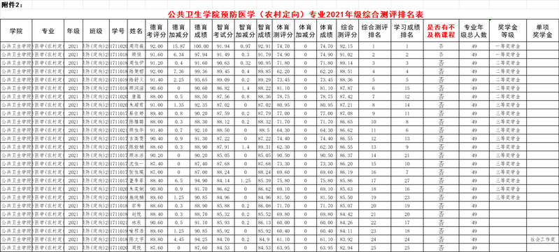 预定2021级