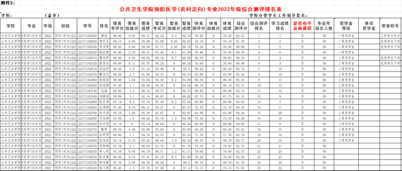 预定2022级